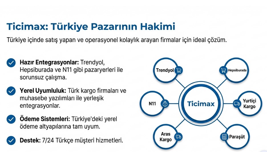 Ticimax
