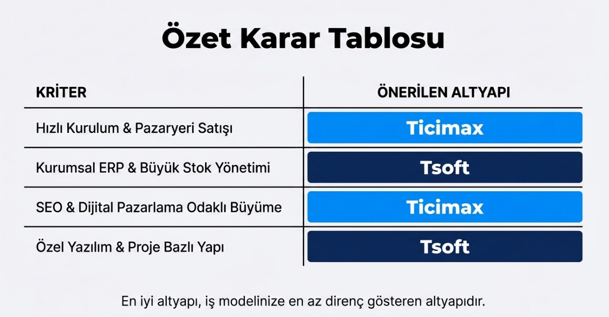 ticimax-tsoft-karşılaştırma